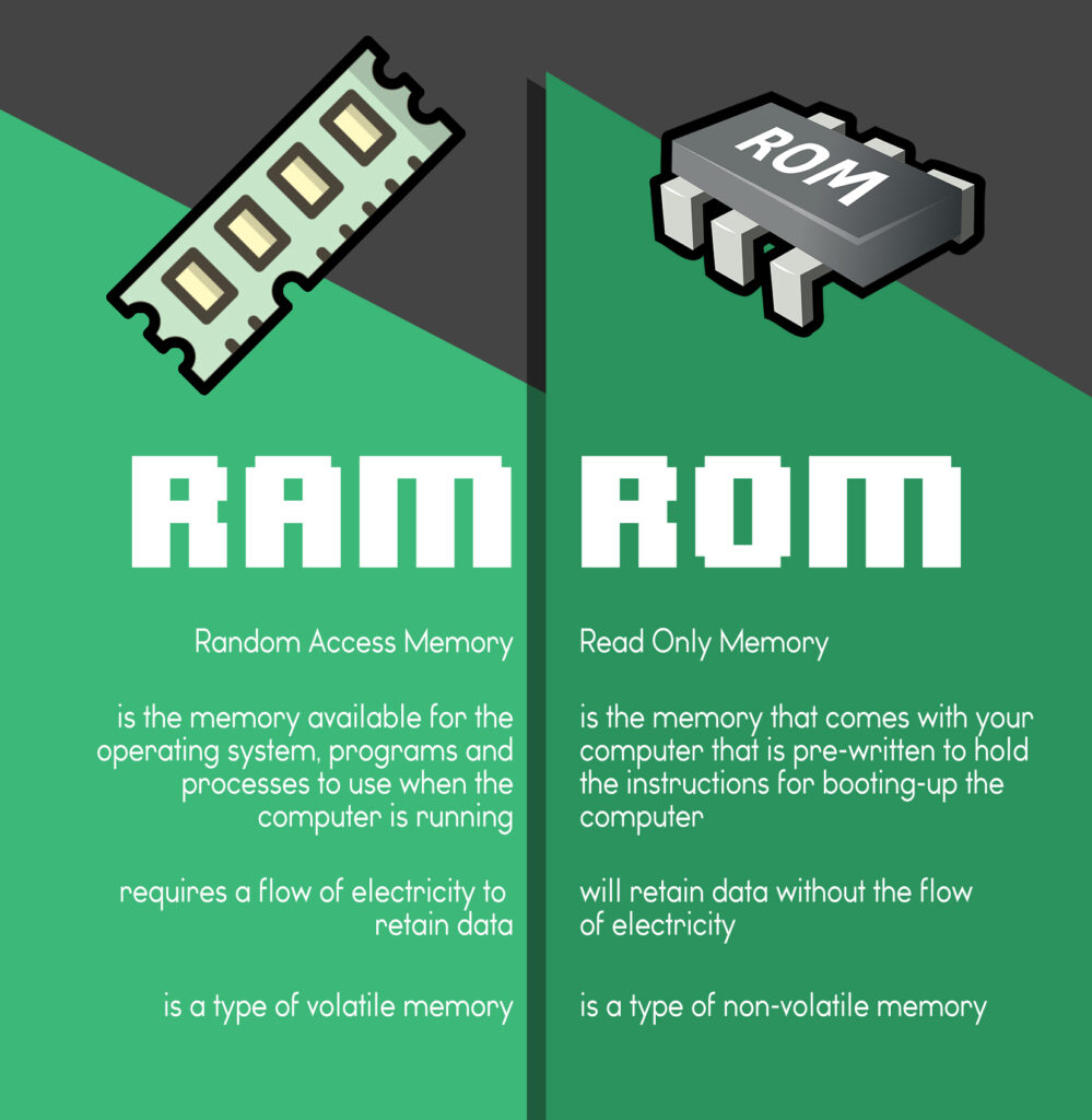 What is the difference between RAM and ROM?